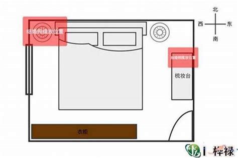 房间风水摆设|家居风水：终极指南